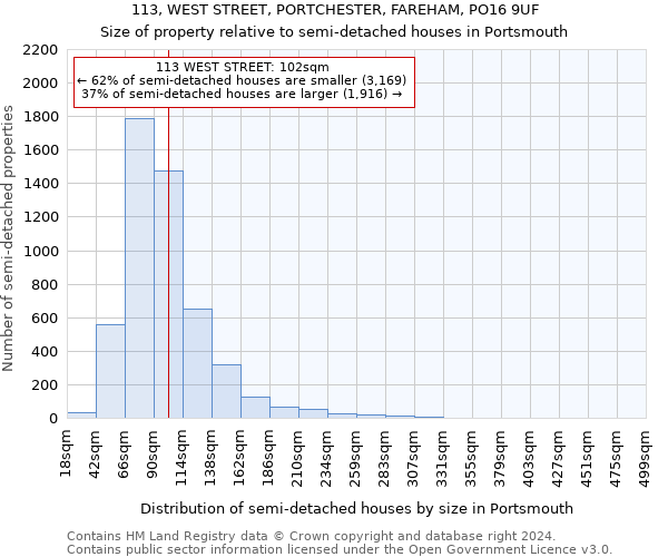 113, WEST STREET, PORTCHESTER, FAREHAM, PO16 9UF: Size of property relative to detached houses in Portsmouth