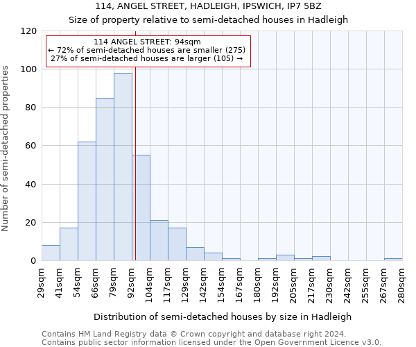 114, ANGEL STREET, HADLEIGH, IPSWICH, IP7 5BZ: Size of property relative to detached houses in Hadleigh