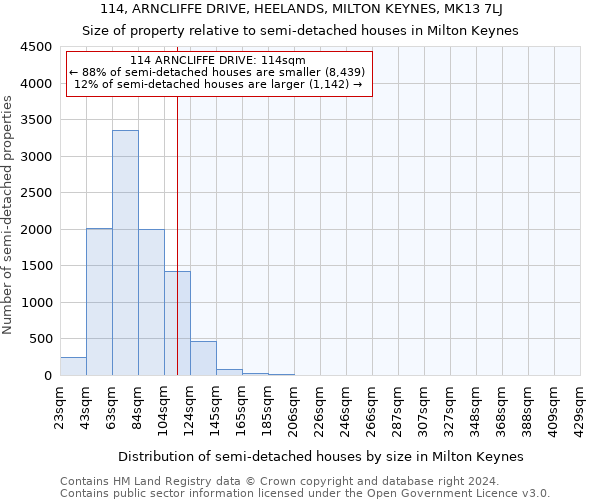 114, ARNCLIFFE DRIVE, HEELANDS, MILTON KEYNES, MK13 7LJ: Size of property relative to detached houses in Milton Keynes