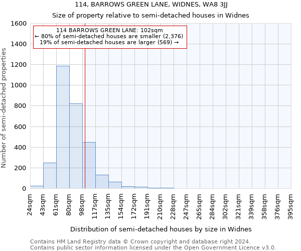 114, BARROWS GREEN LANE, WIDNES, WA8 3JJ: Size of property relative to detached houses in Widnes