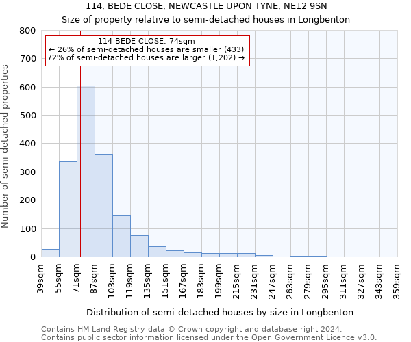 114, BEDE CLOSE, NEWCASTLE UPON TYNE, NE12 9SN: Size of property relative to detached houses in Longbenton