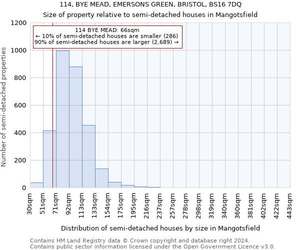 114, BYE MEAD, EMERSONS GREEN, BRISTOL, BS16 7DQ: Size of property relative to detached houses in Mangotsfield