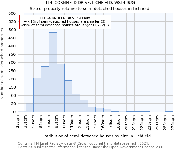 114, CORNFIELD DRIVE, LICHFIELD, WS14 9UG: Size of property relative to detached houses in Lichfield