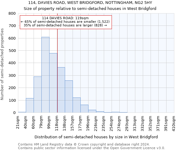 114, DAVIES ROAD, WEST BRIDGFORD, NOTTINGHAM, NG2 5HY: Size of property relative to detached houses in West Bridgford