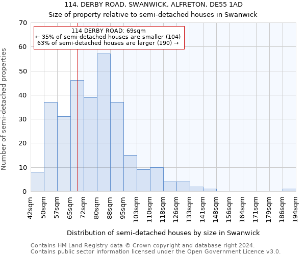114, DERBY ROAD, SWANWICK, ALFRETON, DE55 1AD: Size of property relative to detached houses in Swanwick