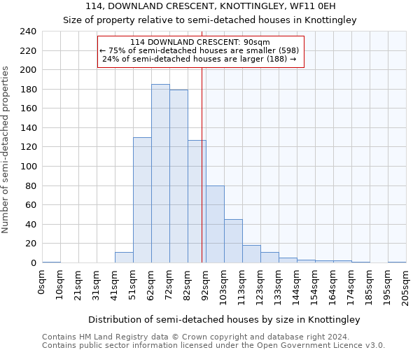 114, DOWNLAND CRESCENT, KNOTTINGLEY, WF11 0EH: Size of property relative to detached houses in Knottingley