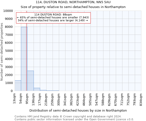 114, DUSTON ROAD, NORTHAMPTON, NN5 5AU: Size of property relative to detached houses in Northampton