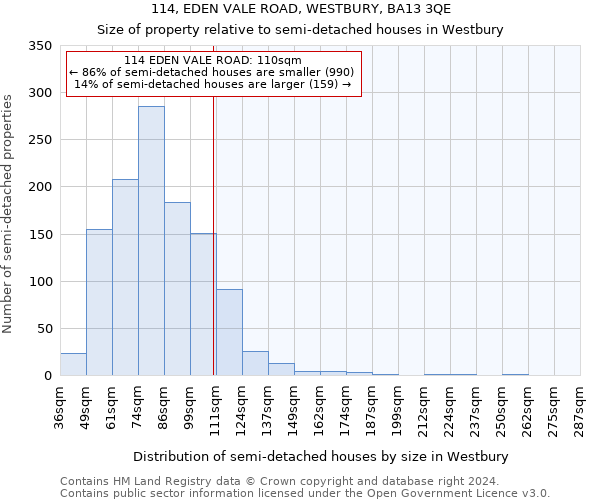 114, EDEN VALE ROAD, WESTBURY, BA13 3QE: Size of property relative to detached houses in Westbury