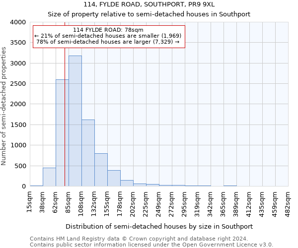 114, FYLDE ROAD, SOUTHPORT, PR9 9XL: Size of property relative to detached houses in Southport