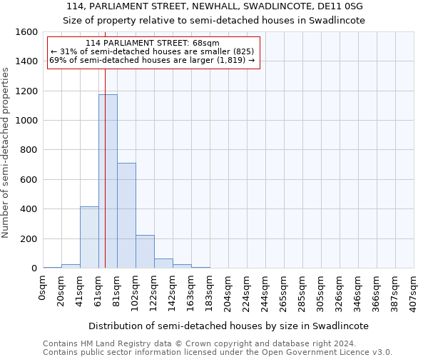 114, PARLIAMENT STREET, NEWHALL, SWADLINCOTE, DE11 0SG: Size of property relative to detached houses in Swadlincote