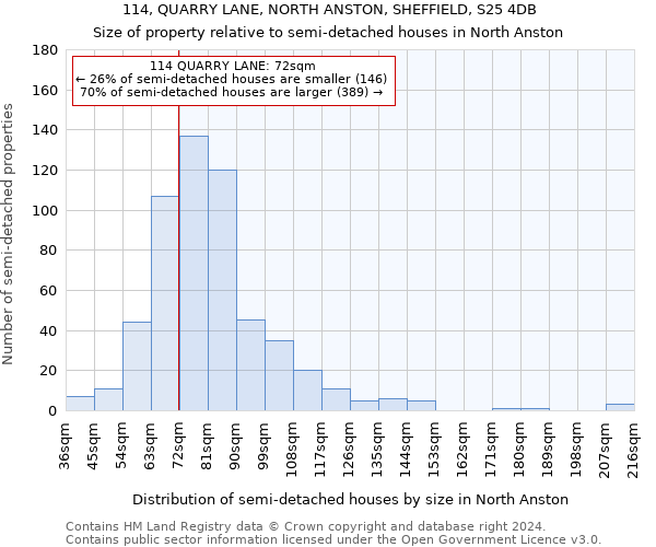 114, QUARRY LANE, NORTH ANSTON, SHEFFIELD, S25 4DB: Size of property relative to detached houses in North Anston