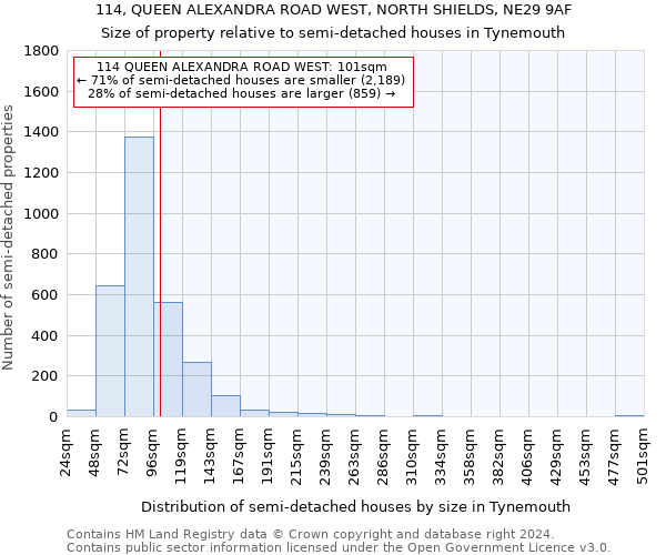 114, QUEEN ALEXANDRA ROAD WEST, NORTH SHIELDS, NE29 9AF: Size of property relative to detached houses in Tynemouth