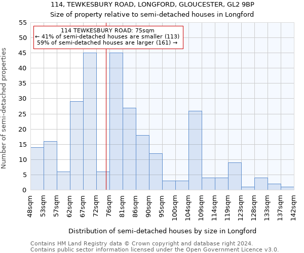 114, TEWKESBURY ROAD, LONGFORD, GLOUCESTER, GL2 9BP: Size of property relative to detached houses in Longford