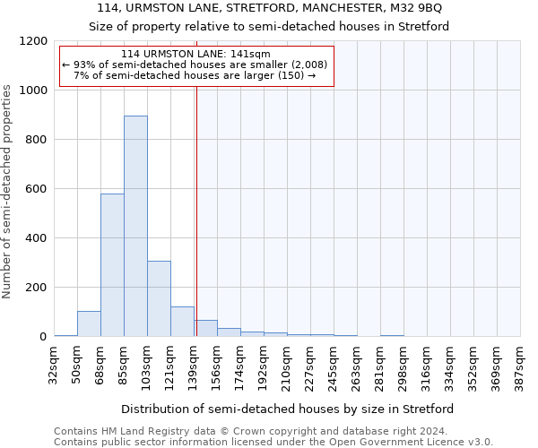 114, URMSTON LANE, STRETFORD, MANCHESTER, M32 9BQ: Size of property relative to detached houses in Stretford