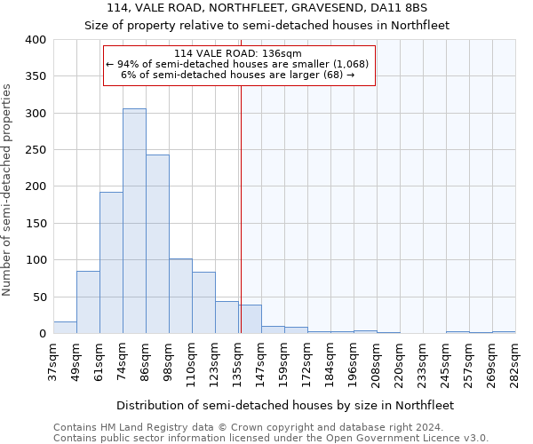 114, VALE ROAD, NORTHFLEET, GRAVESEND, DA11 8BS: Size of property relative to detached houses in Northfleet