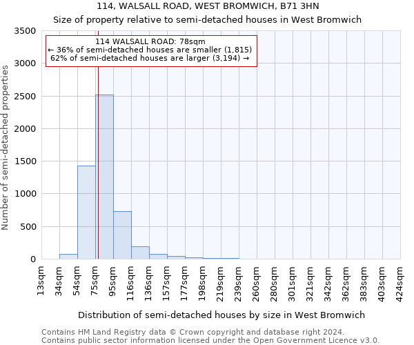 114, WALSALL ROAD, WEST BROMWICH, B71 3HN: Size of property relative to detached houses in West Bromwich