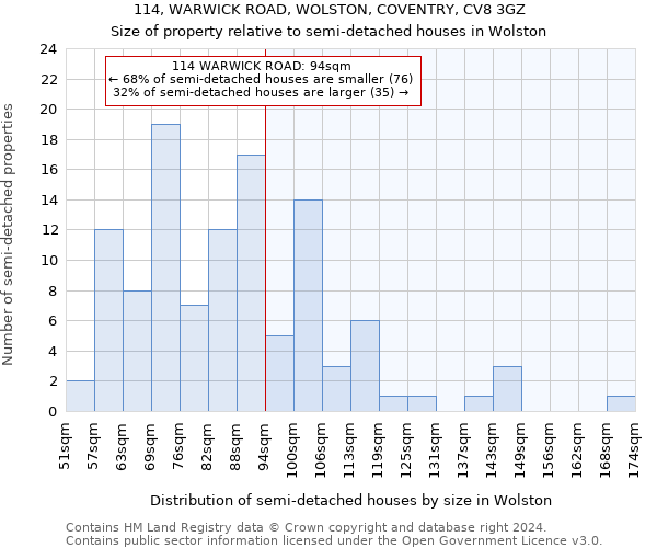 114, WARWICK ROAD, WOLSTON, COVENTRY, CV8 3GZ: Size of property relative to detached houses in Wolston