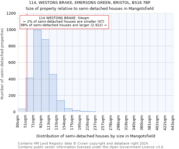 114, WESTONS BRAKE, EMERSONS GREEN, BRISTOL, BS16 7BP: Size of property relative to detached houses in Mangotsfield