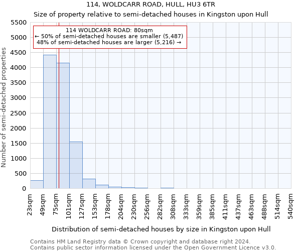 114, WOLDCARR ROAD, HULL, HU3 6TR: Size of property relative to detached houses in Kingston upon Hull