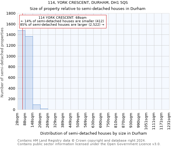 114, YORK CRESCENT, DURHAM, DH1 5QS: Size of property relative to detached houses in Durham