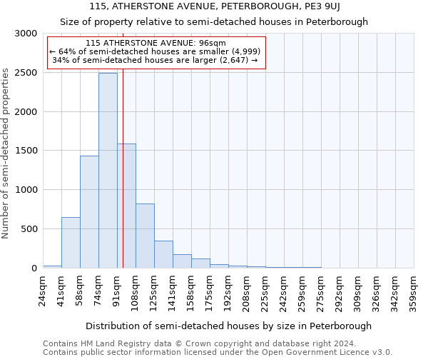 115, ATHERSTONE AVENUE, PETERBOROUGH, PE3 9UJ: Size of property relative to detached houses in Peterborough