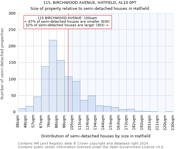 115, BIRCHWOOD AVENUE, HATFIELD, AL10 0PT: Size of property relative to detached houses in Hatfield