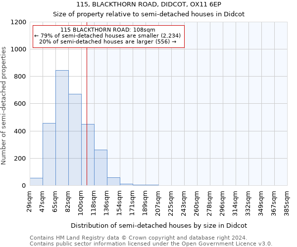 115, BLACKTHORN ROAD, DIDCOT, OX11 6EP: Size of property relative to detached houses in Didcot