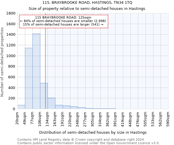 115, BRAYBROOKE ROAD, HASTINGS, TN34 1TQ: Size of property relative to detached houses in Hastings