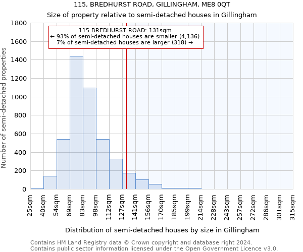 115, BREDHURST ROAD, GILLINGHAM, ME8 0QT: Size of property relative to detached houses in Gillingham