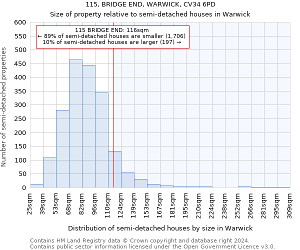 115, BRIDGE END, WARWICK, CV34 6PD: Size of property relative to detached houses in Warwick