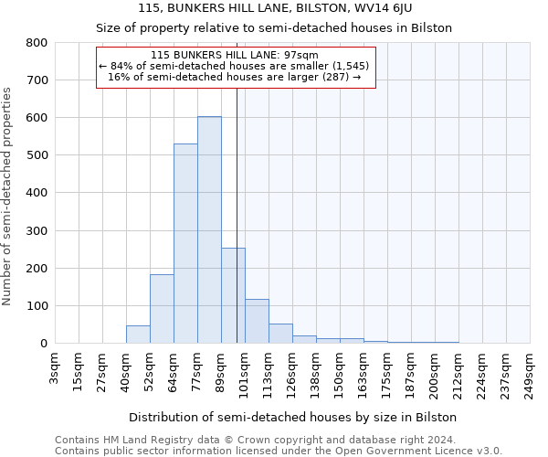 115, BUNKERS HILL LANE, BILSTON, WV14 6JU: Size of property relative to detached houses in Bilston