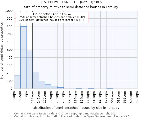 115, COOMBE LANE, TORQUAY, TQ2 8EA: Size of property relative to detached houses in Torquay