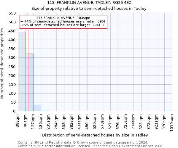 115, FRANKLIN AVENUE, TADLEY, RG26 4EZ: Size of property relative to detached houses in Tadley