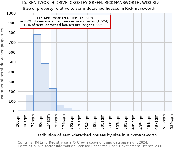 115, KENILWORTH DRIVE, CROXLEY GREEN, RICKMANSWORTH, WD3 3LZ: Size of property relative to detached houses in Rickmansworth