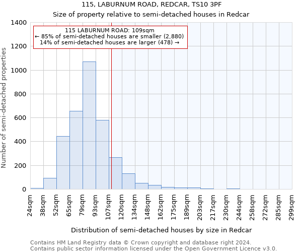 115, LABURNUM ROAD, REDCAR, TS10 3PF: Size of property relative to detached houses in Redcar