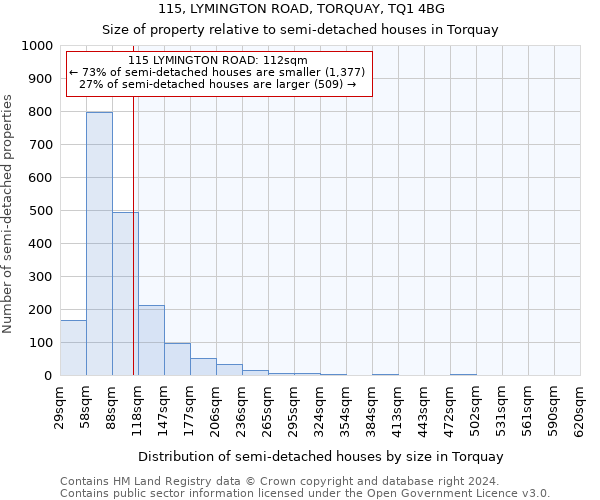 115, LYMINGTON ROAD, TORQUAY, TQ1 4BG: Size of property relative to detached houses in Torquay