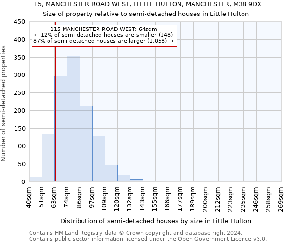 115, MANCHESTER ROAD WEST, LITTLE HULTON, MANCHESTER, M38 9DX: Size of property relative to detached houses in Little Hulton