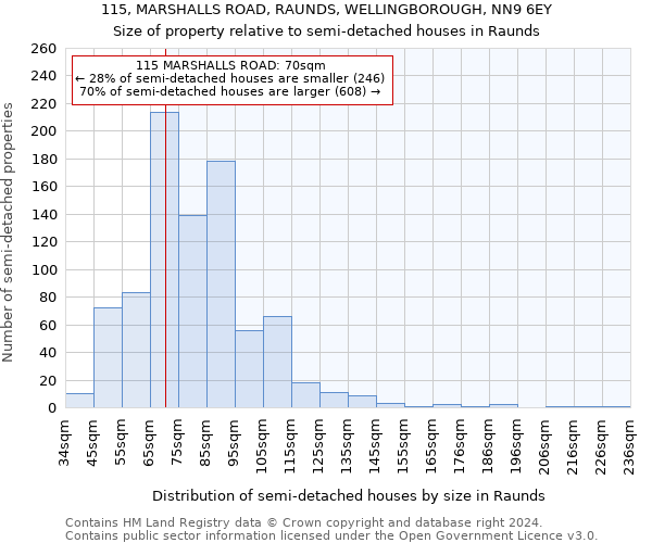 115, MARSHALLS ROAD, RAUNDS, WELLINGBOROUGH, NN9 6EY: Size of property relative to detached houses in Raunds