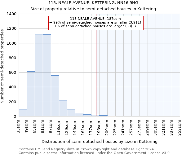 115, NEALE AVENUE, KETTERING, NN16 9HG: Size of property relative to detached houses in Kettering