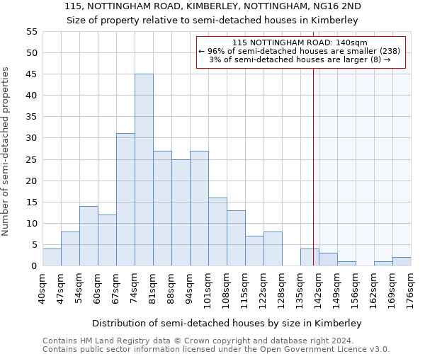 115, NOTTINGHAM ROAD, KIMBERLEY, NOTTINGHAM, NG16 2ND: Size of property relative to detached houses in Kimberley