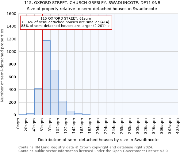 115, OXFORD STREET, CHURCH GRESLEY, SWADLINCOTE, DE11 9NB: Size of property relative to detached houses in Swadlincote