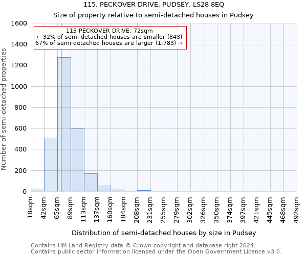 115, PECKOVER DRIVE, PUDSEY, LS28 8EQ: Size of property relative to detached houses in Pudsey