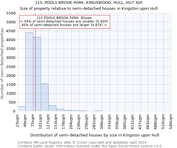 115, POOLS BROOK PARK, KINGSWOOD, HULL, HU7 3GF: Size of property relative to detached houses in Kingston upon Hull