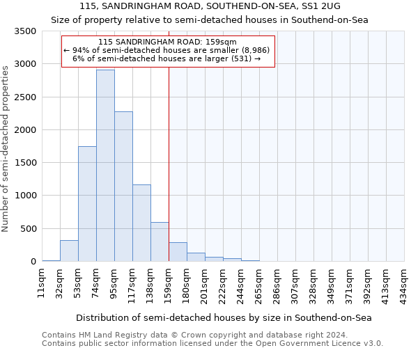 115, SANDRINGHAM ROAD, SOUTHEND-ON-SEA, SS1 2UG: Size of property relative to detached houses in Southend-on-Sea