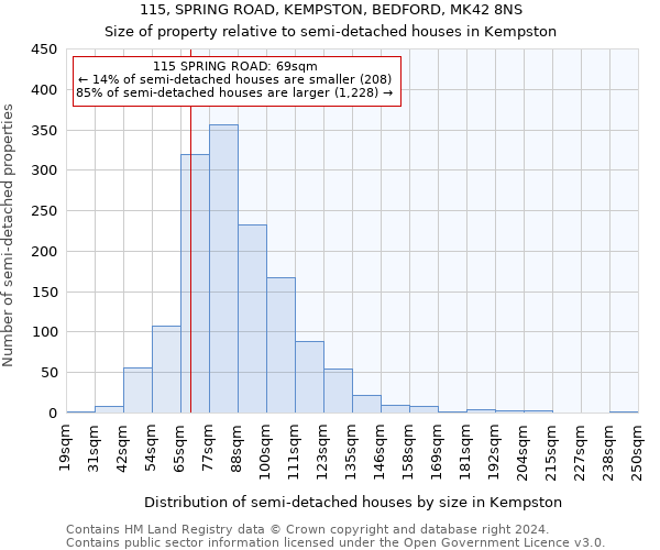 115, SPRING ROAD, KEMPSTON, BEDFORD, MK42 8NS: Size of property relative to detached houses in Kempston