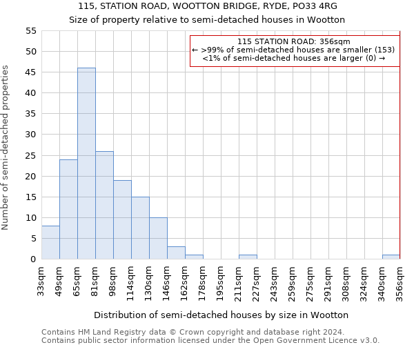 115, STATION ROAD, WOOTTON BRIDGE, RYDE, PO33 4RG: Size of property relative to detached houses in Wootton