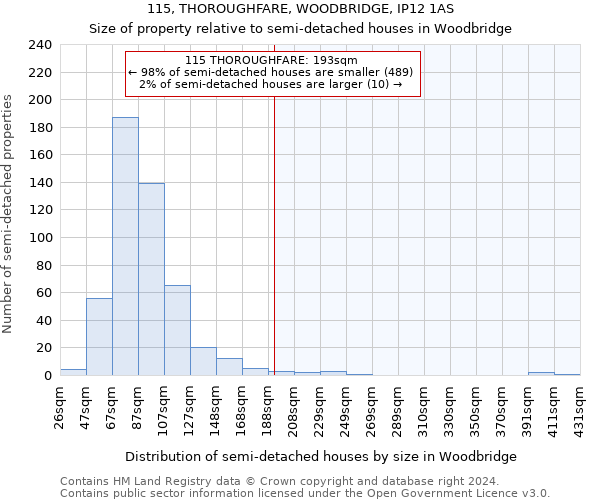 115, THOROUGHFARE, WOODBRIDGE, IP12 1AS: Size of property relative to detached houses in Woodbridge