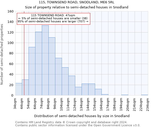 115, TOWNSEND ROAD, SNODLAND, ME6 5RL: Size of property relative to detached houses in Snodland