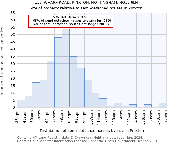 115, WHARF ROAD, PINXTON, NOTTINGHAM, NG16 6LH: Size of property relative to detached houses in Pinxton