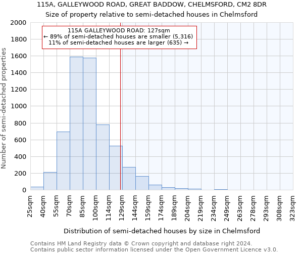 115A, GALLEYWOOD ROAD, GREAT BADDOW, CHELMSFORD, CM2 8DR: Size of property relative to detached houses in Chelmsford